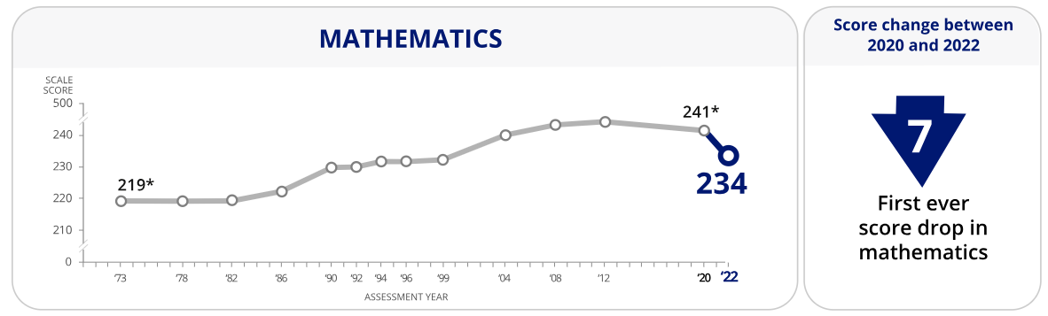 A graph of a number of numbers Description automatically generated